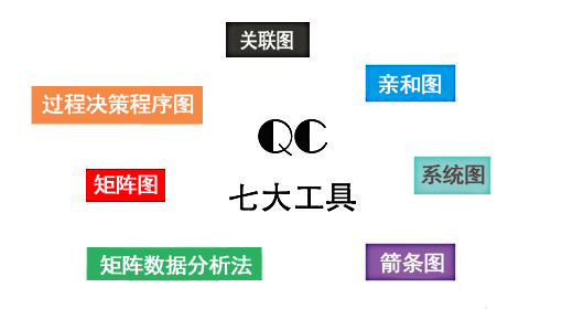 新旧QC工具解析（2）