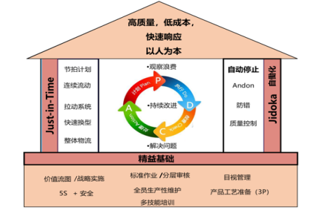 IATF 16949:2016标准中有关精益思想原则的要求及理解