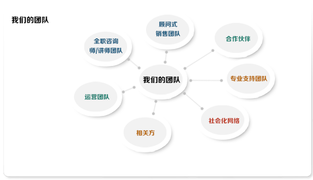 文思特荣誉